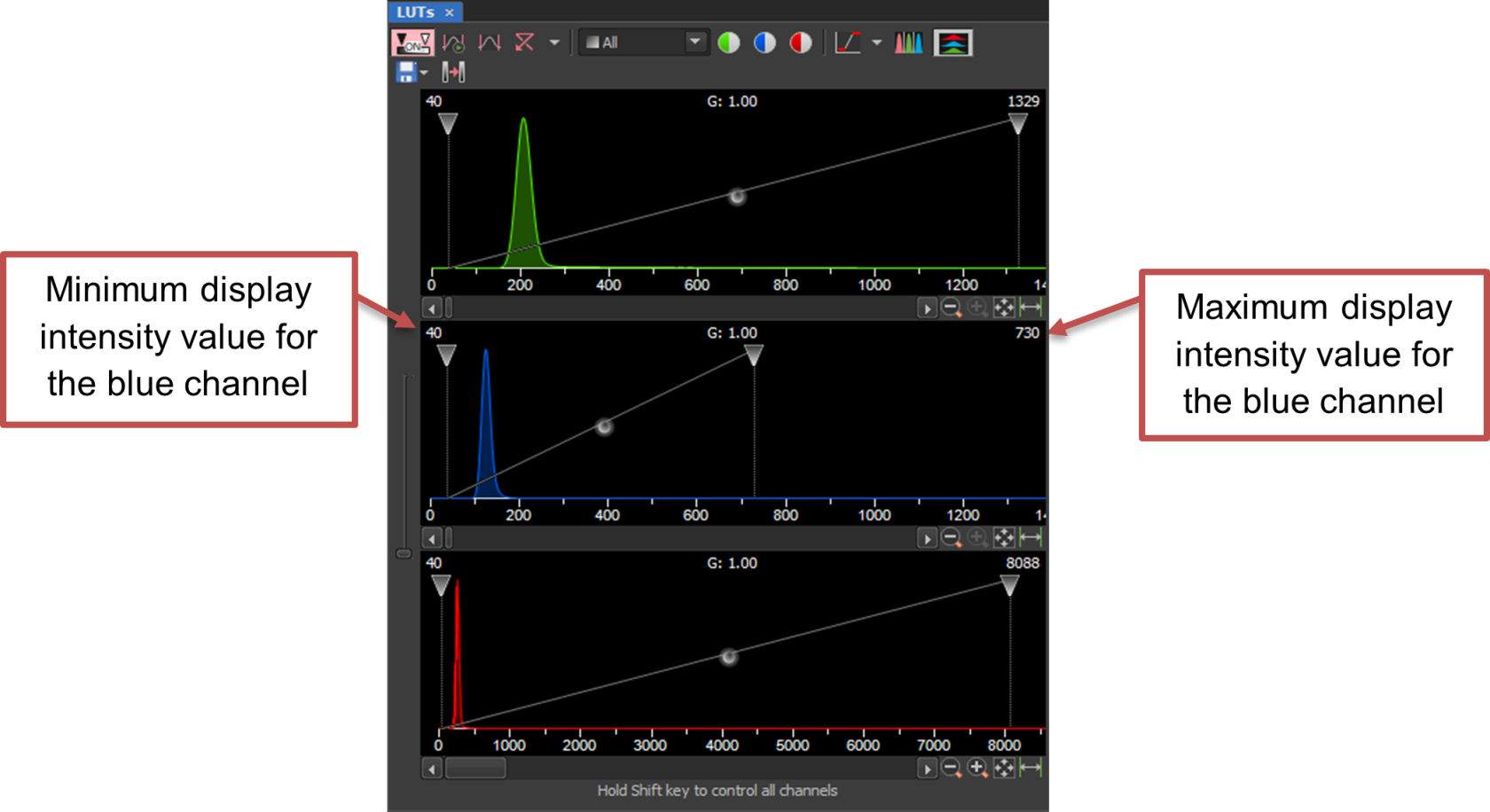 lut_multichannel.png