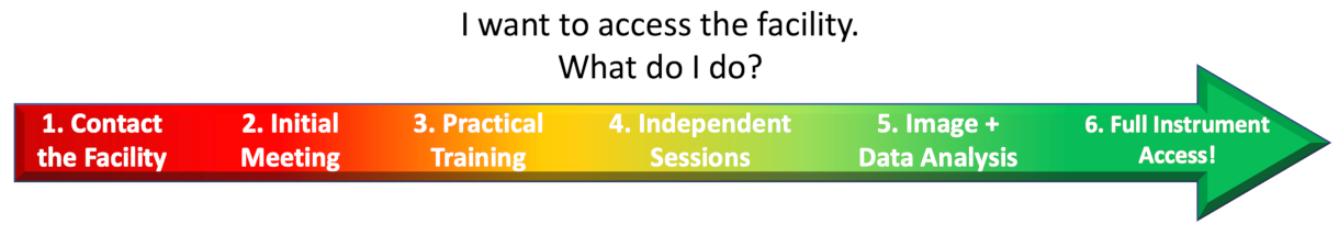 facilityAccess.png