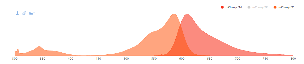 mCherry-Ex-Em Spectrum.png