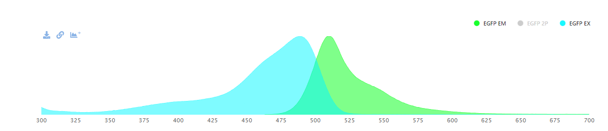 GFP-Ex-Em spectrum.png