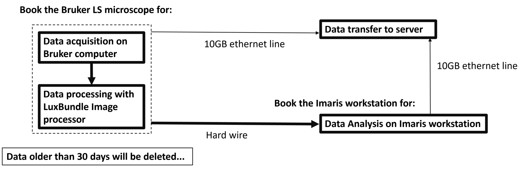 Data pipeline V1.png